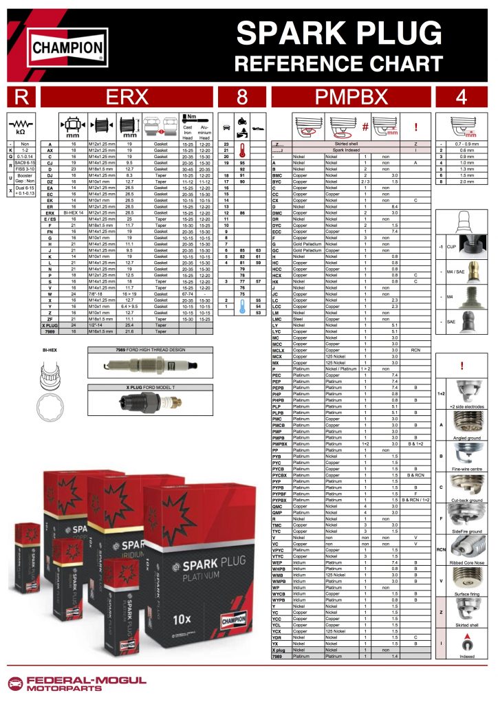 Spark Plugs – the Engine Igniter – John's Motorcycle News